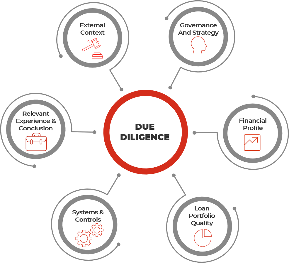 Due Diligence: правовой и финансовый аудит